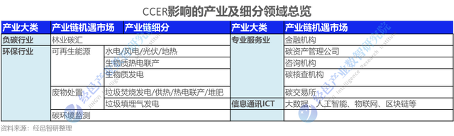 PCR材料供應商