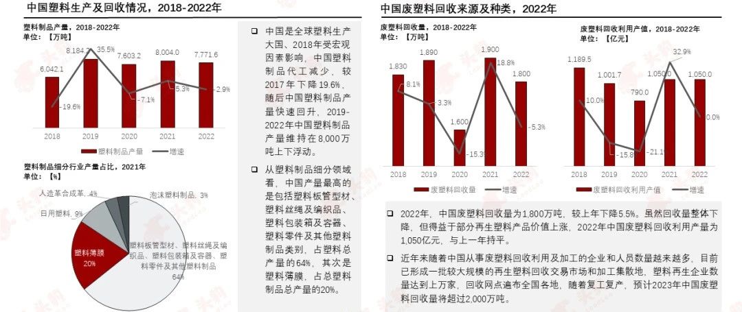 PCR材料供應商