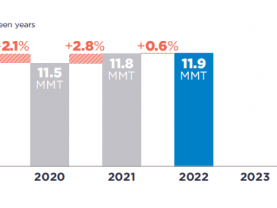 可口可樂(lè )、百事可樂(lè )、雀巢、聯(lián)合利華···2022年P(guān)CR使用情況如何？